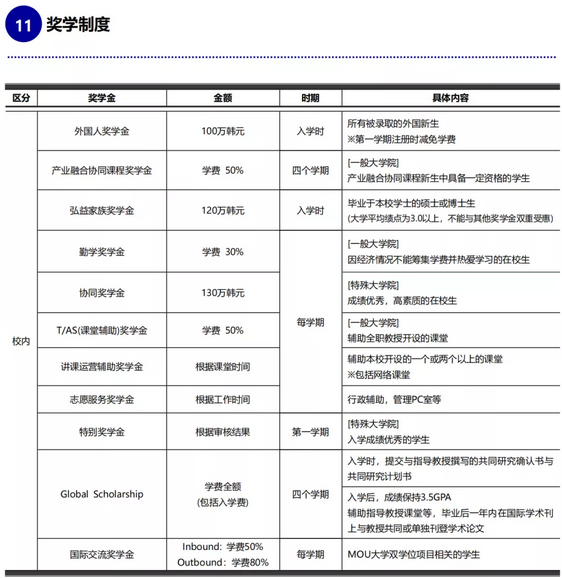 韩国研究生要读几年(韩国研究生几年费用)
