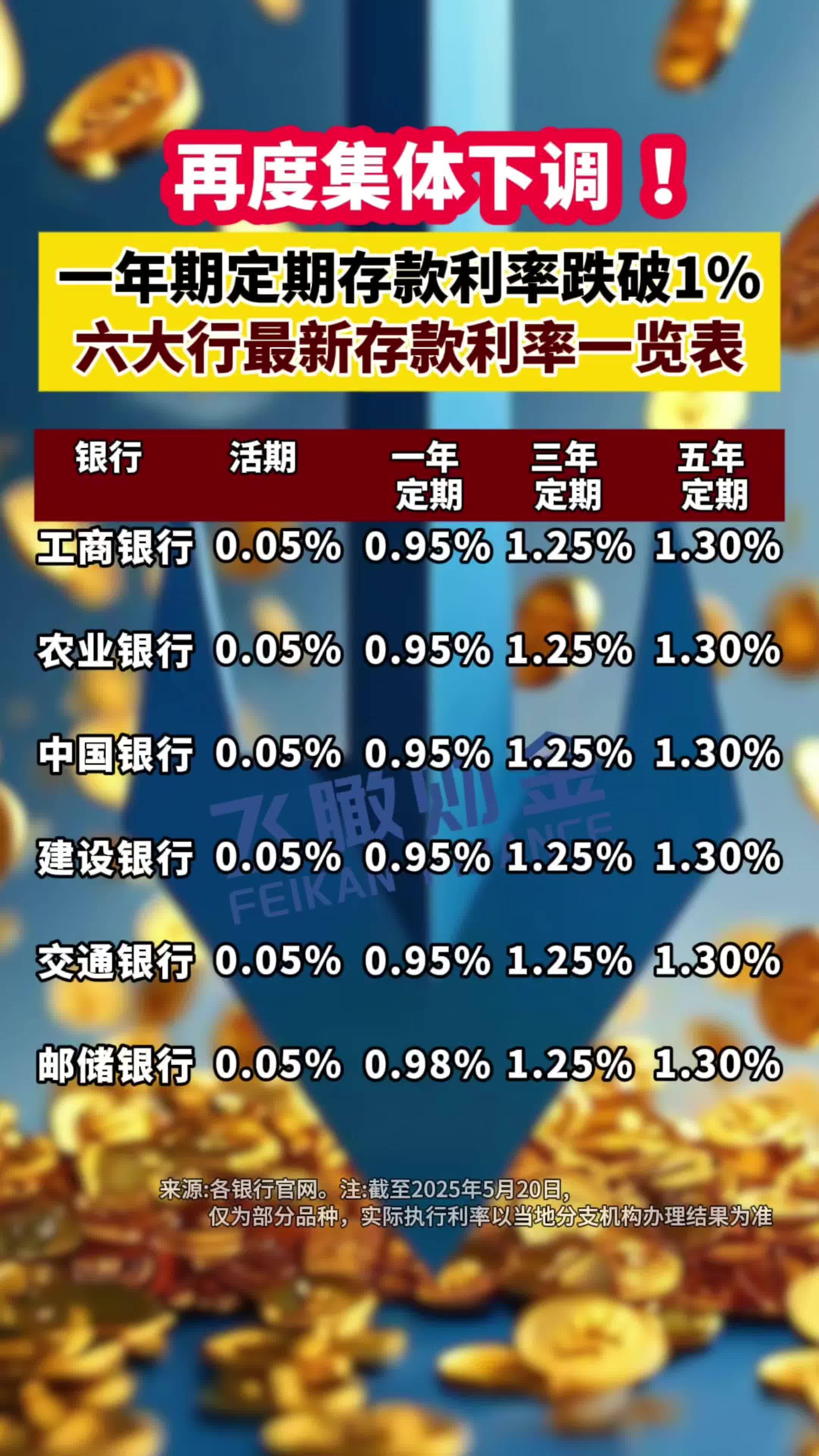 1年定期存款利率2022(邮政储蓄银行1年定期存款利率)