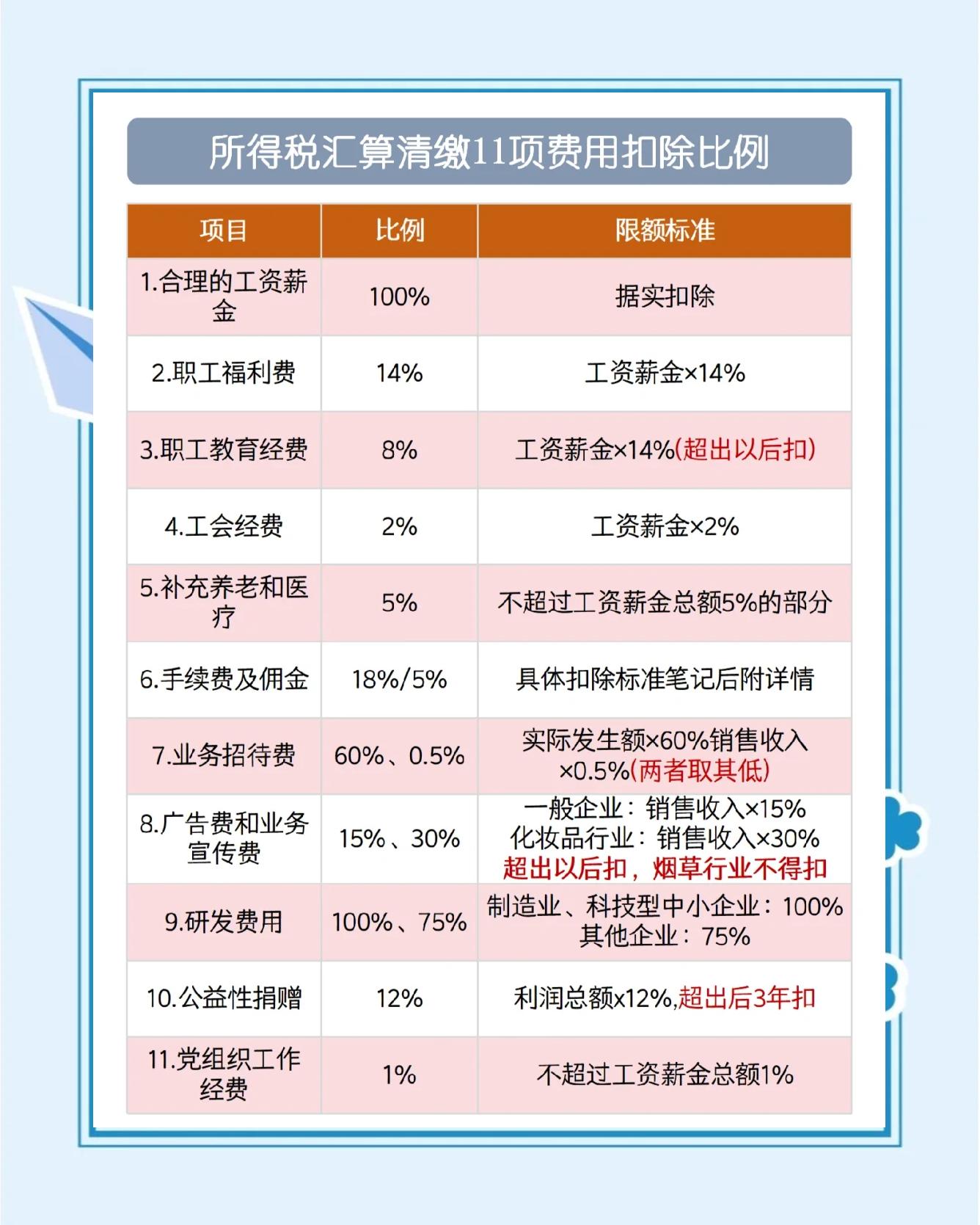 工程税收一般是几个点(工程税收一般是几个点专票)