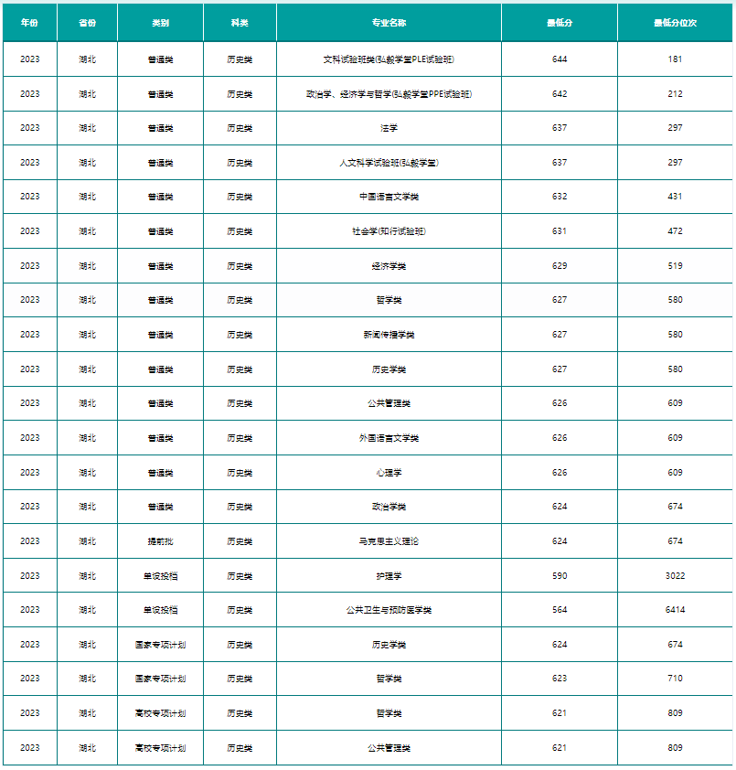 武汉大学法硕非法学分数线2020(武汉大学法硕非法学分数线2020年)
