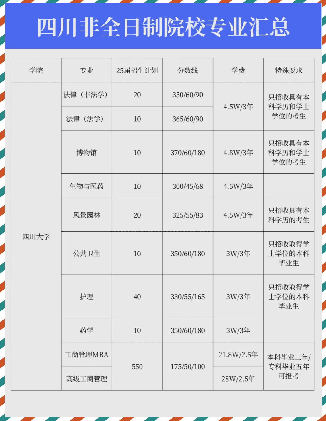 读研究生学费多少(上海交通大学读研究生学费多少)