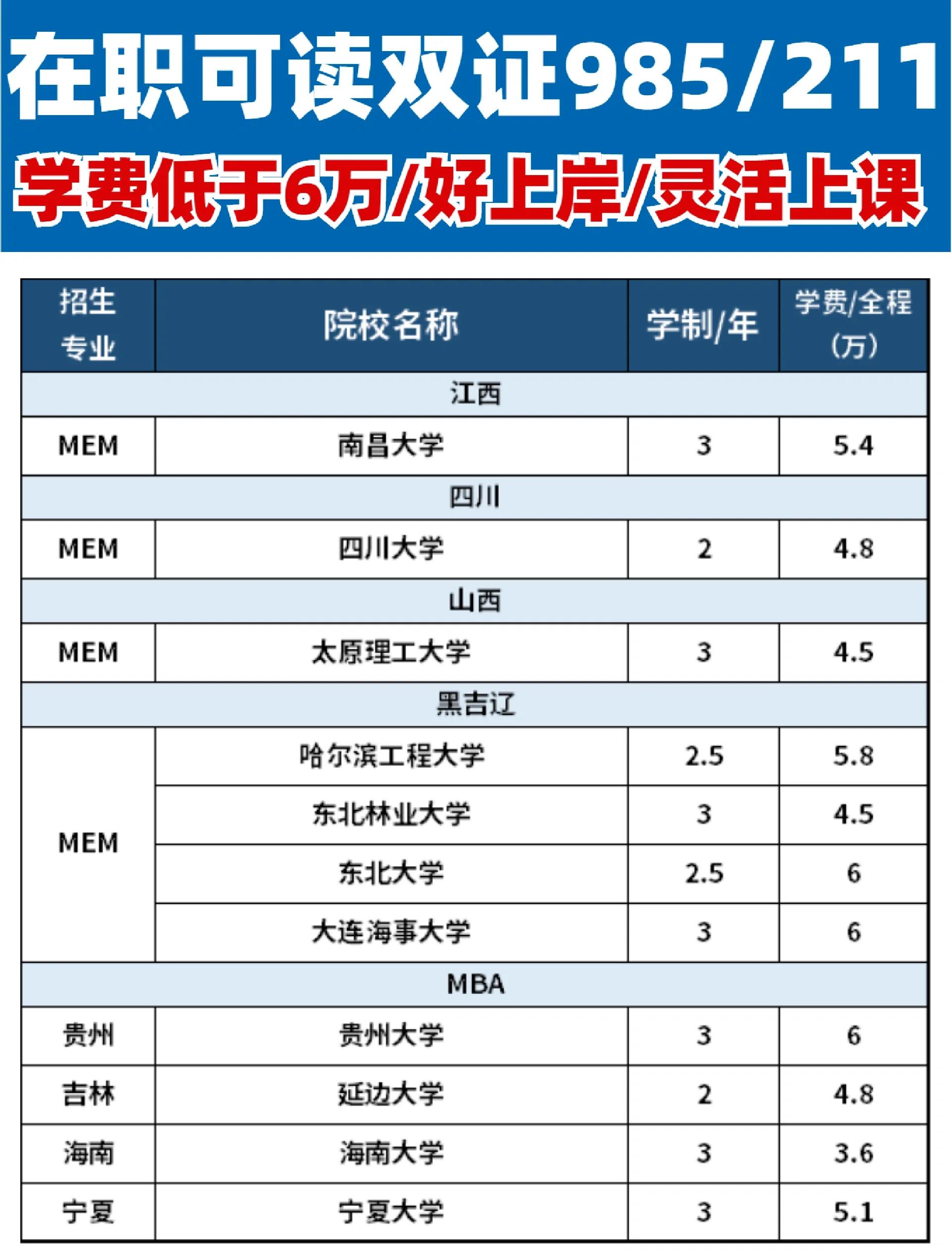 读研究生学费多少(上海交通大学读研究生学费多少)