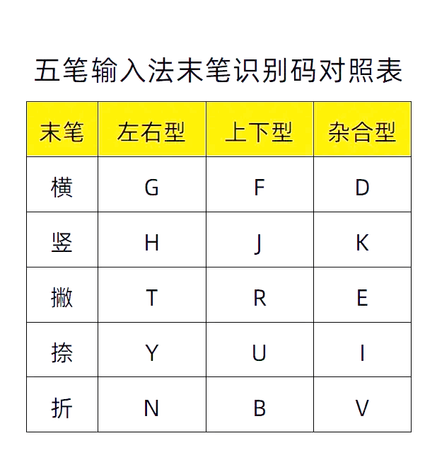 曾的五笔怎么打(曾字五笔怎么打开)