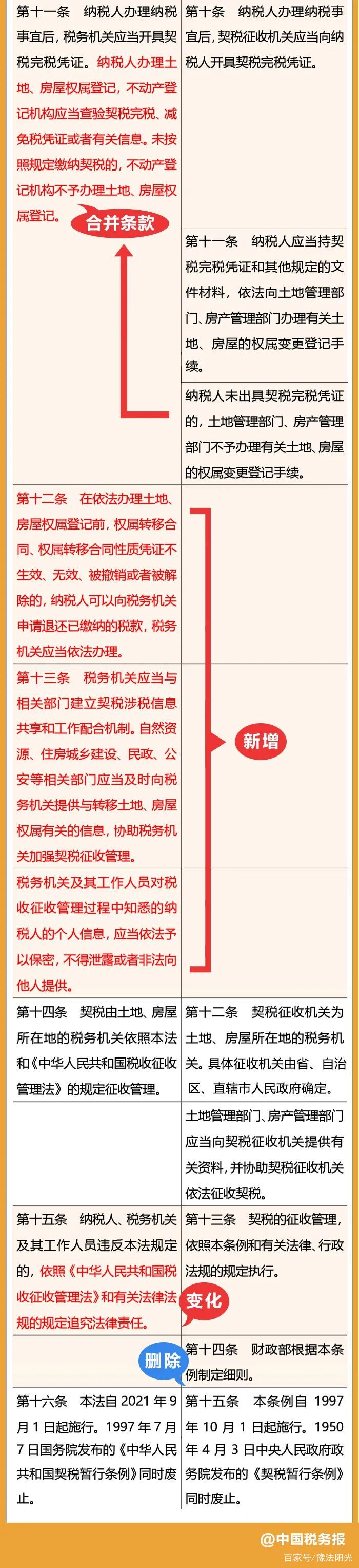 查验征收适用于什么企业(查验征收是指税务机关对纳税人应税商品)
