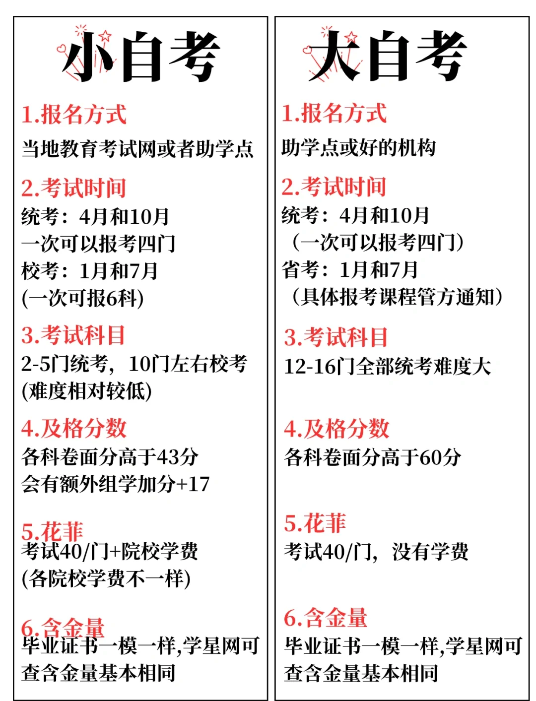 自考官网(南京师范大学自考官网)
