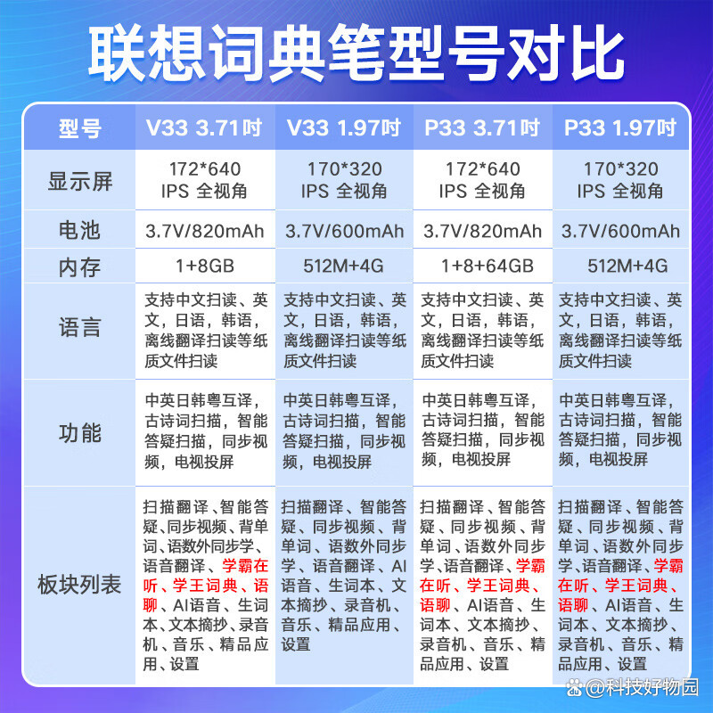 点读笔十大排行榜(点读笔哪款好用性价比高)