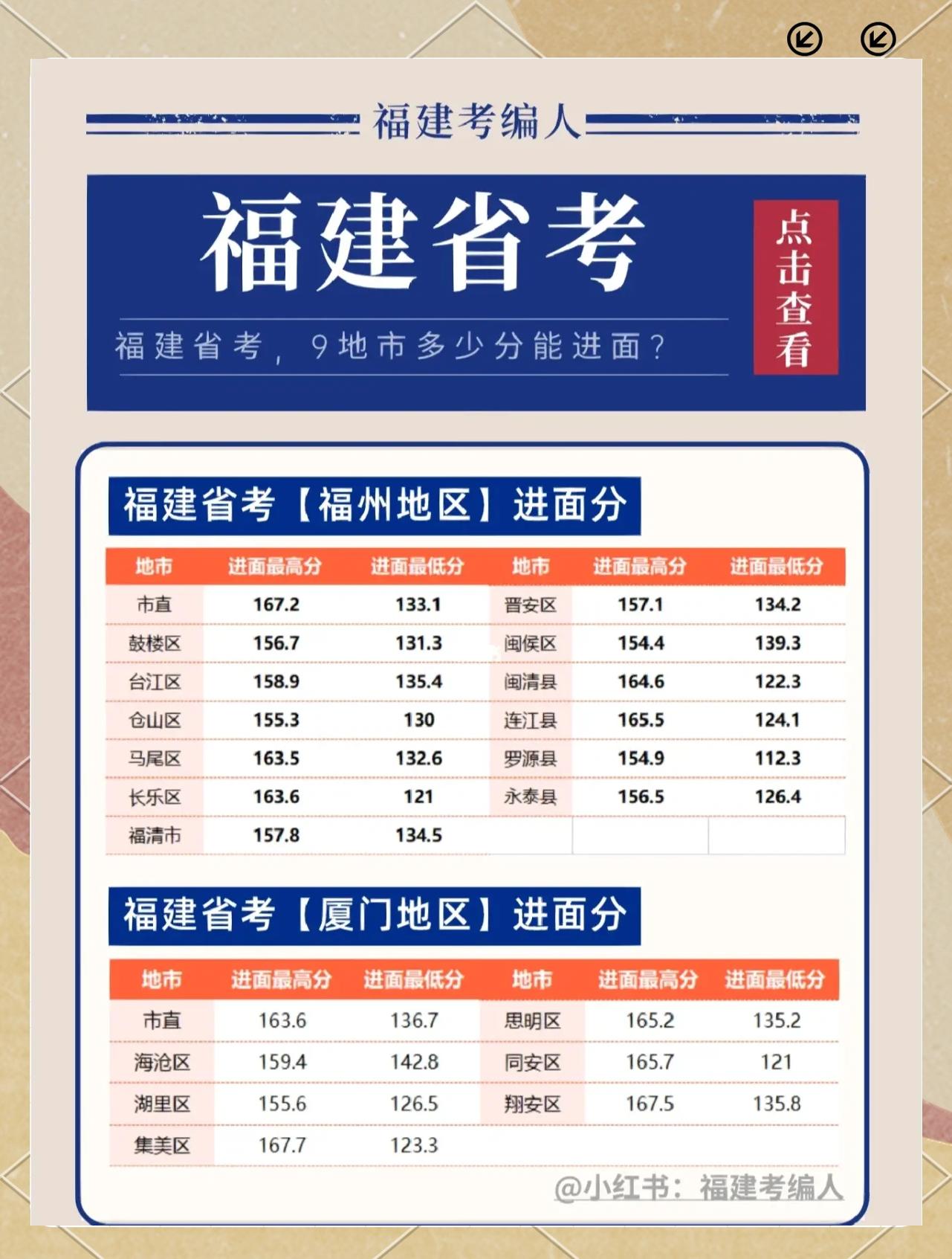 福建成人高考(福建成人高考分数线)