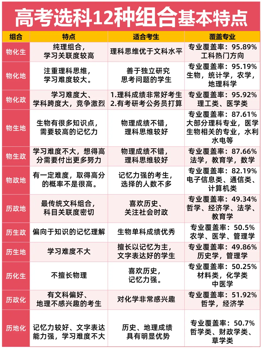 高中选科如何选择就业前景好(高中选科如何选择就业前景好的专业)
