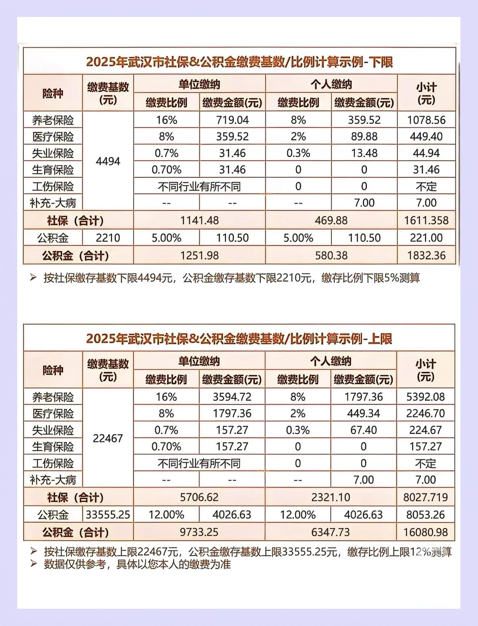 全国社保缴费一览表(全国社保缴费一览表最新) 全国社保缴费一览表(全国社保缴费一览表最新)