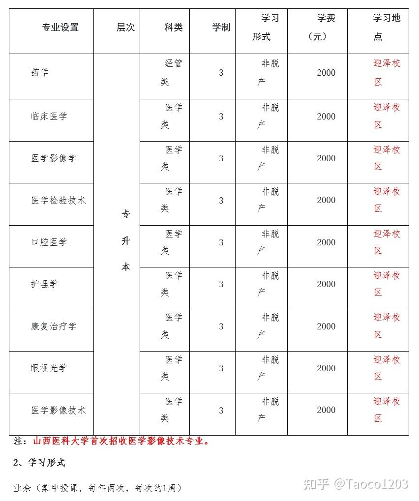 医学专硕读几年(医学专硕2年还是3年)