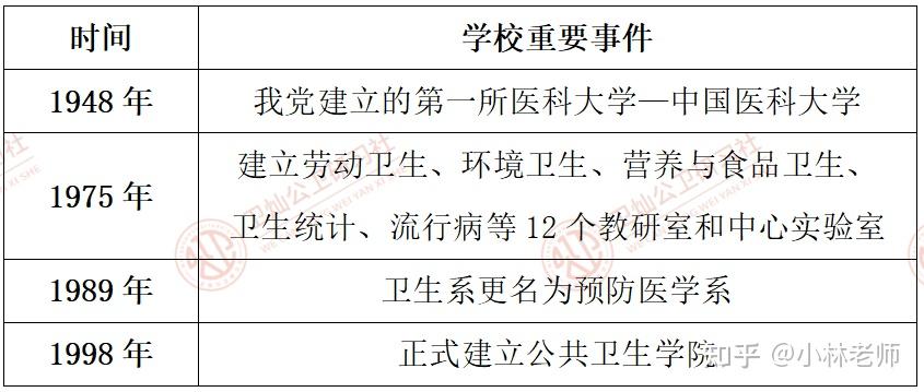 公共管理专硕报考条件(公共管理专硕有什么要求)