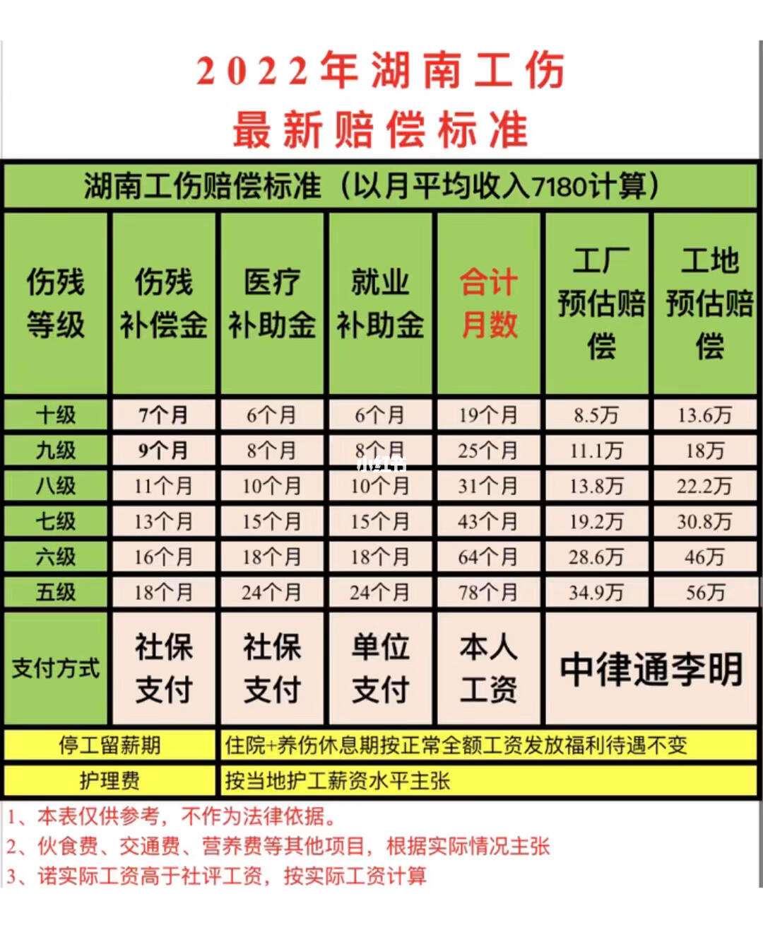 工伤护理费赔偿标准2022多少钱一天(工伤护理费赔偿标准2022多少钱一天啊)