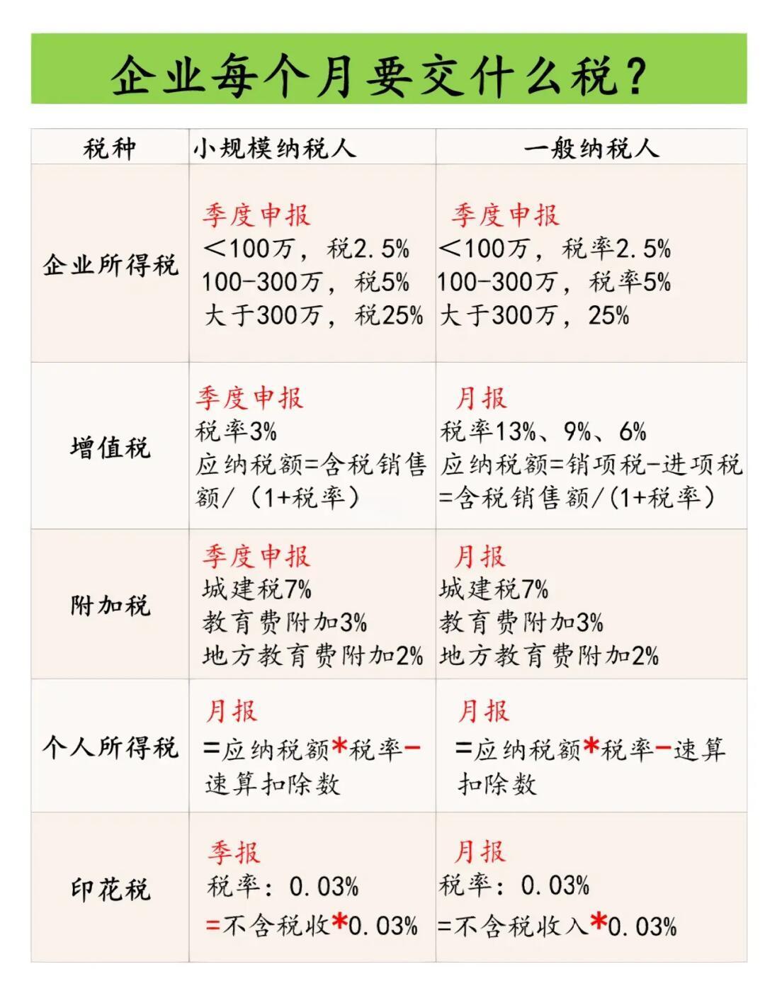 企业所得税2.5%怎么计算(企业所得税25个点怎么算出来)