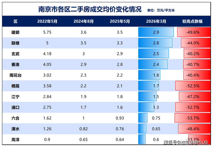 南京房价即将暴跌(南京房价即将暴跌的原因)