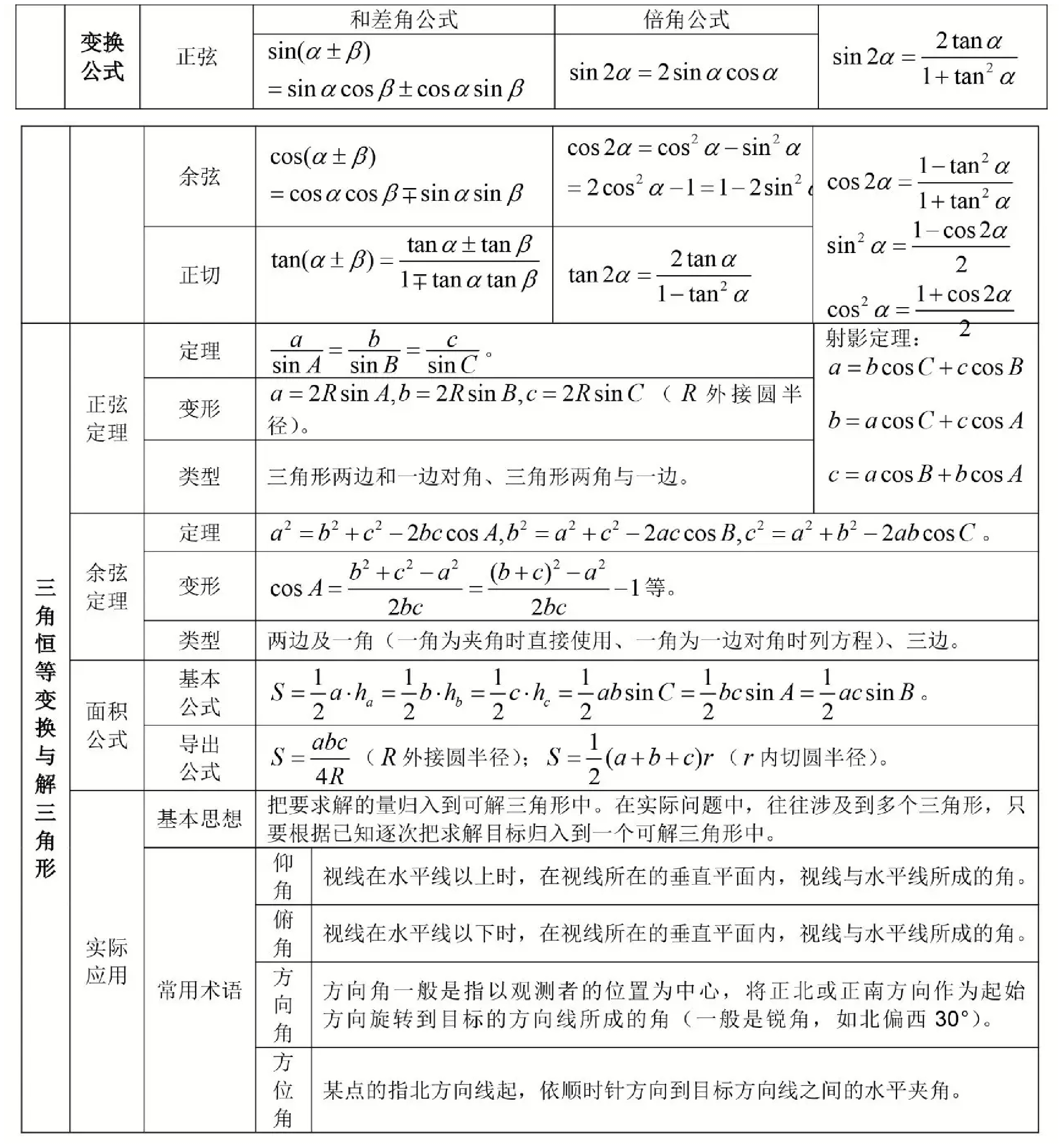 高中数学最难的三章(高中数学最难的三章资料)