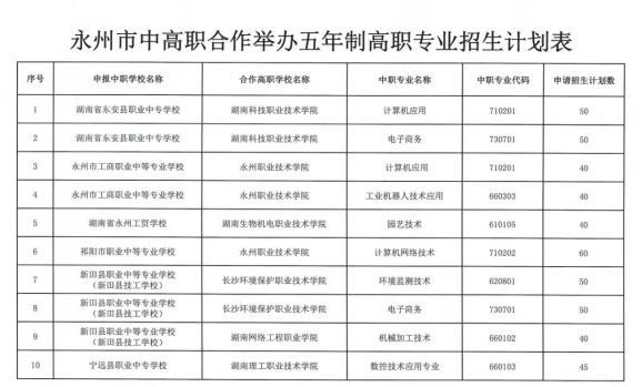 职中毕业怎么升大专(职中毕业怎么升全日制大专)