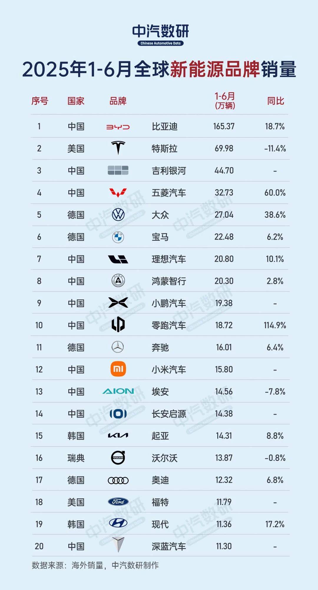 小型新能源汽车前十名品牌(小型车新能源车排名前10名)