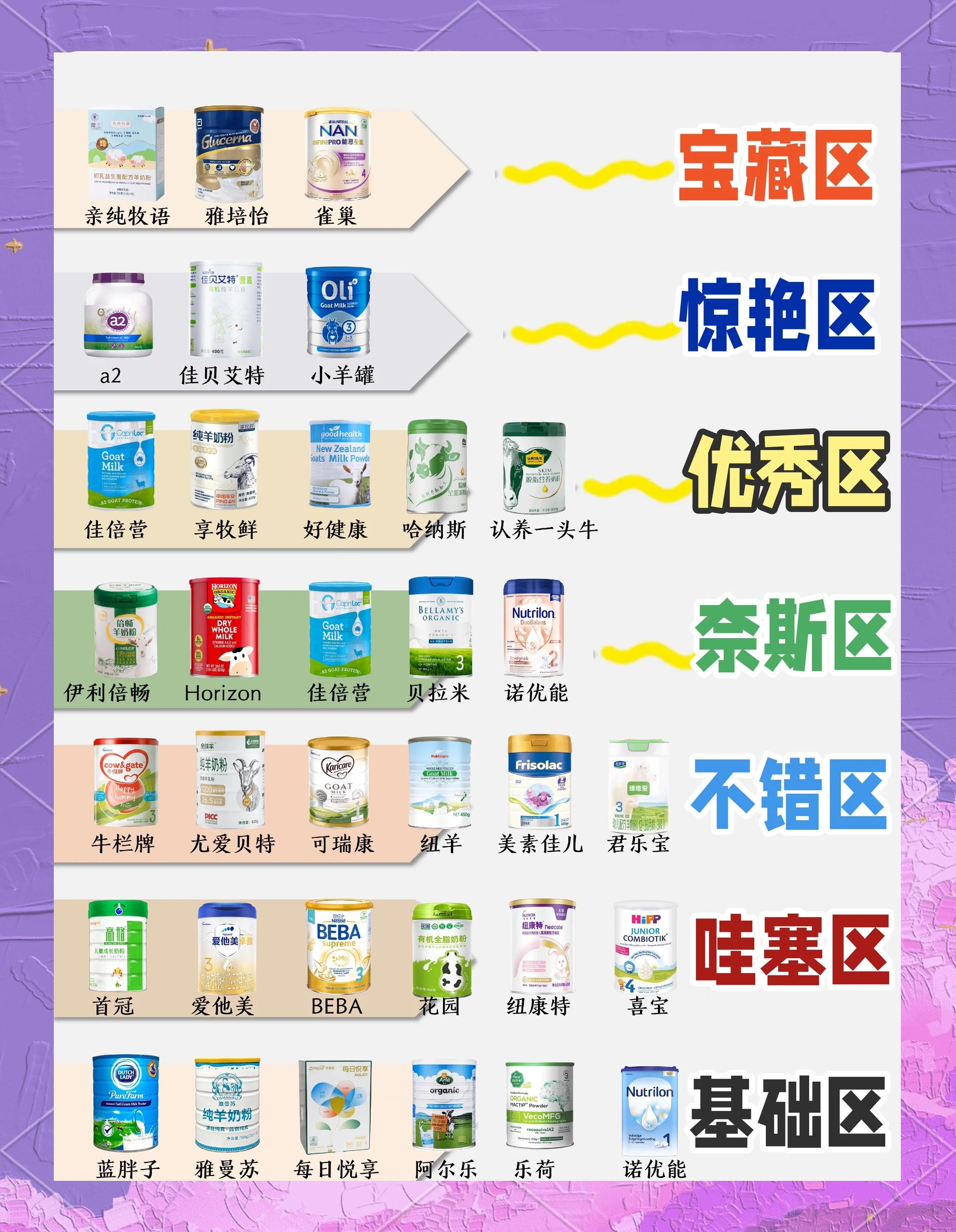 含铁高的奶粉排行榜(含乳铁蛋白奶粉口碑最好的前十名)