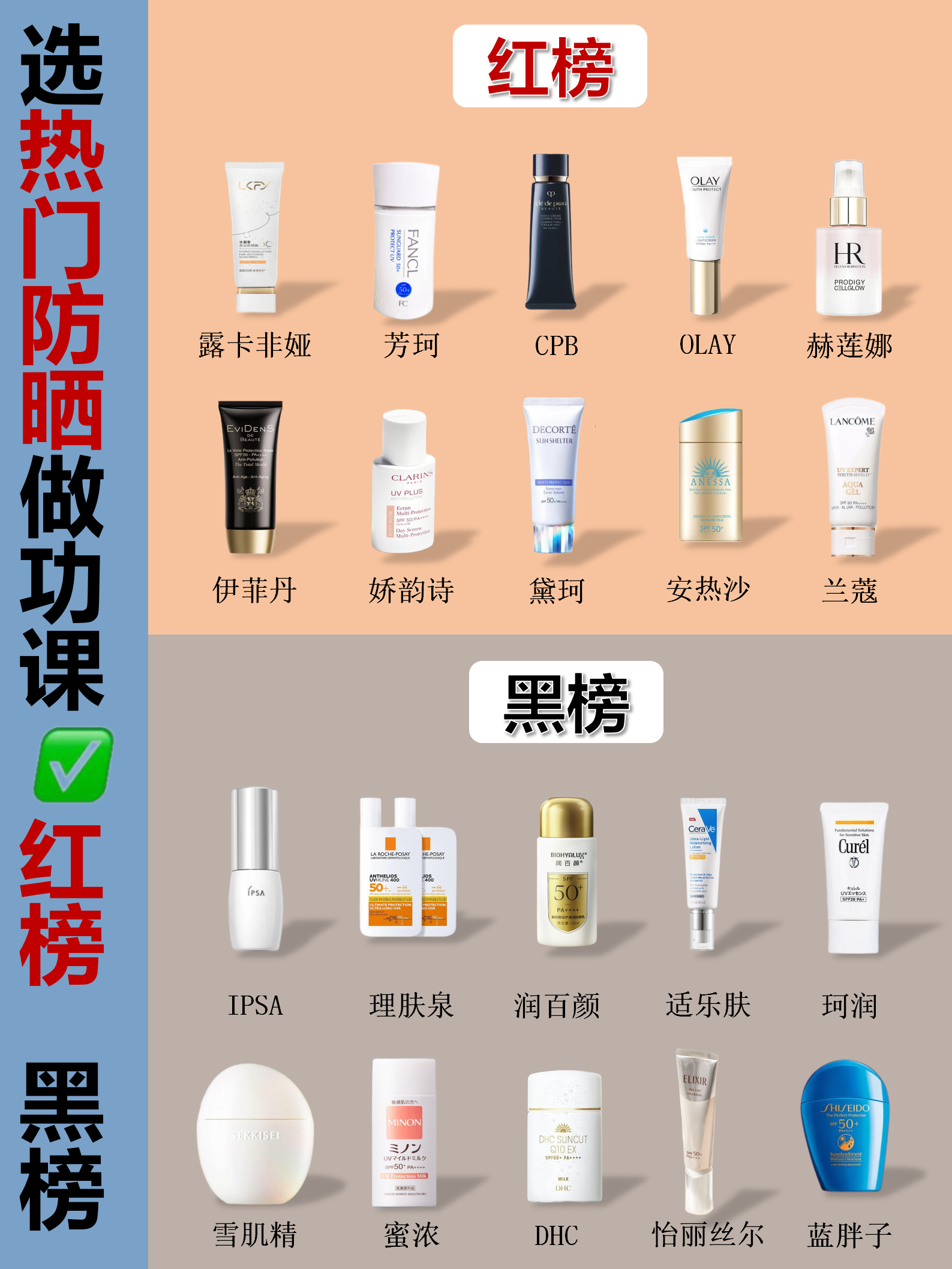 排名前十位最好的防晒霜(排名前十位最好的防晒霜品牌)