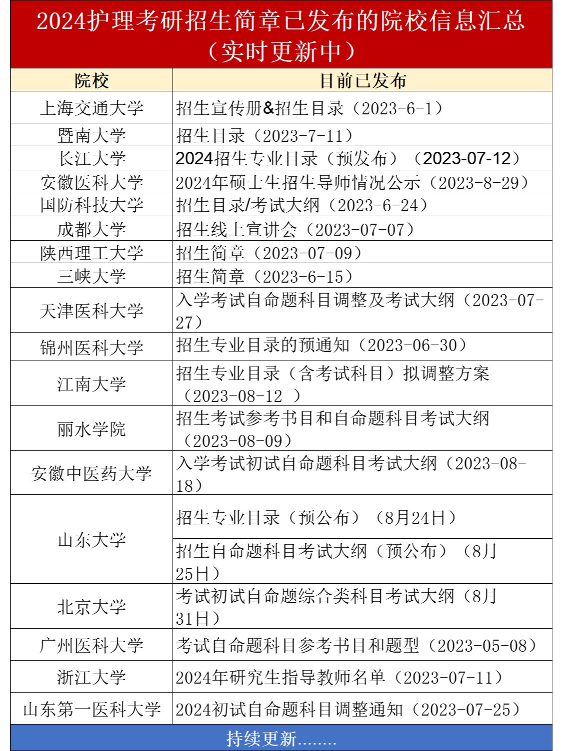 暨南大学研究生分数线(暨南大学研究生分数线是多少)
