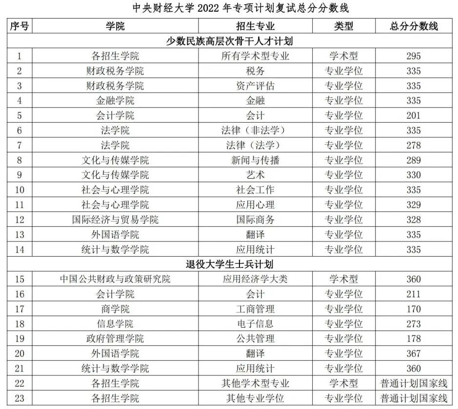 央财考研成绩公布时间(央财研究生成绩查询时间是什么时候)