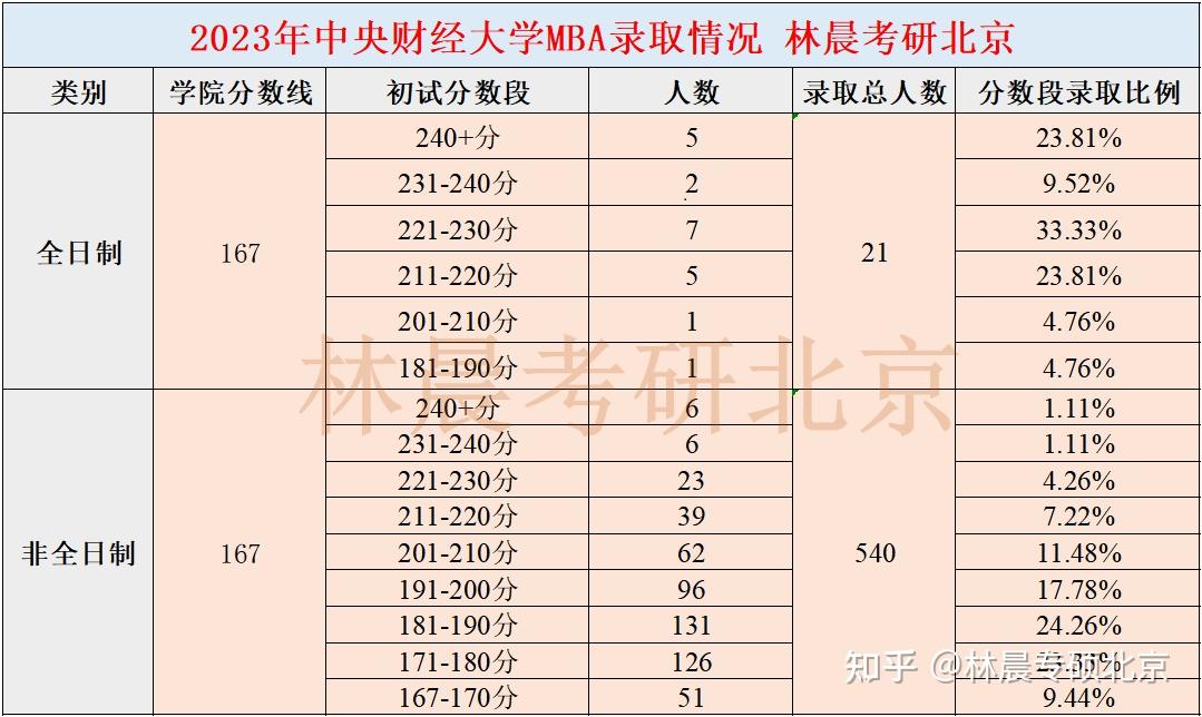 央财考研成绩公布时间(央财研究生成绩查询时间是什么时候)