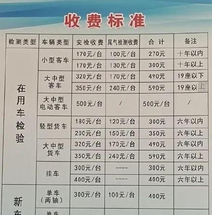 年检费用2022(年检费用都是一样的吗)