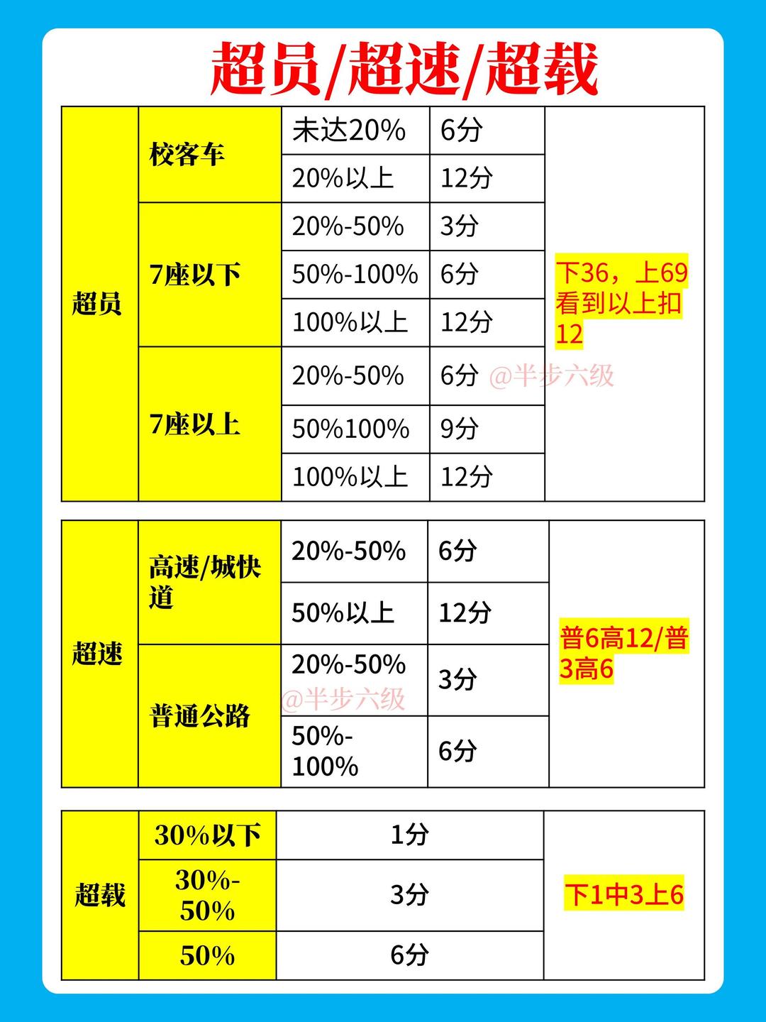 酒驾罚款多少钱(酒驾罚款多少钱扣几分)