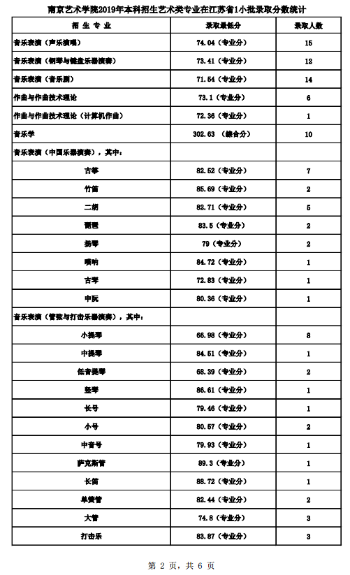美术生考南艺要多少分(美术生考南艺要多少分江苏的考生)