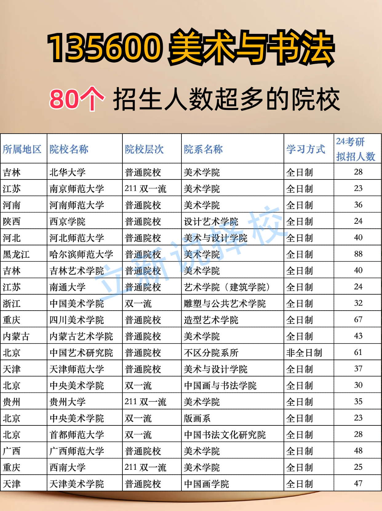 美术生考南艺要多少分(美术生考南艺要多少分江苏的考生)