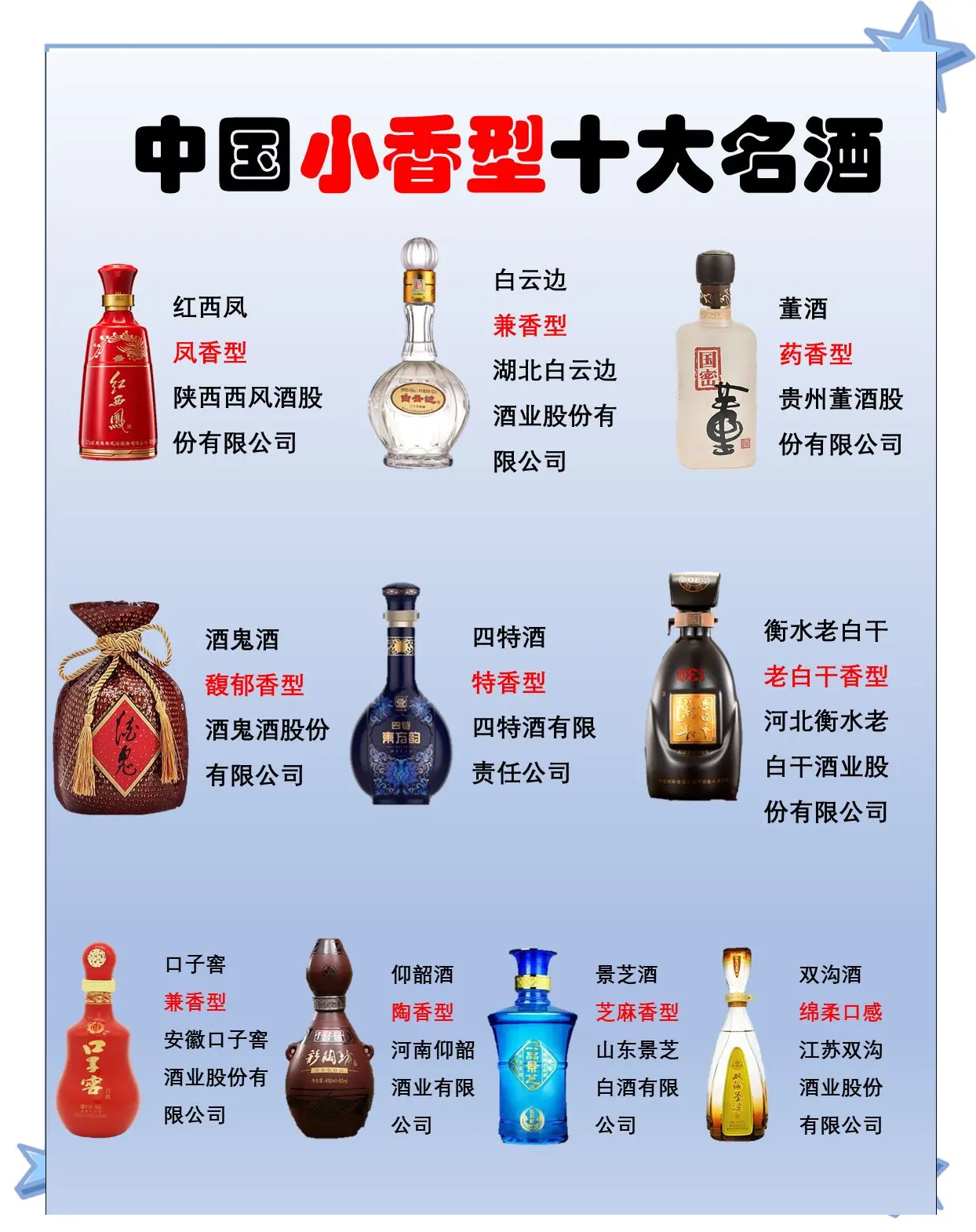 白酒排名前十(酒精度最高的白酒排名前十)