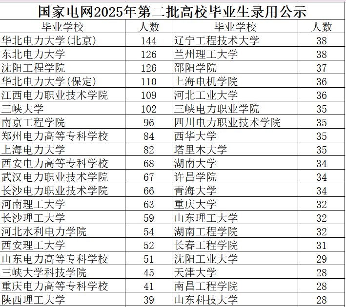 国家电网校招(国家电网校招时间)