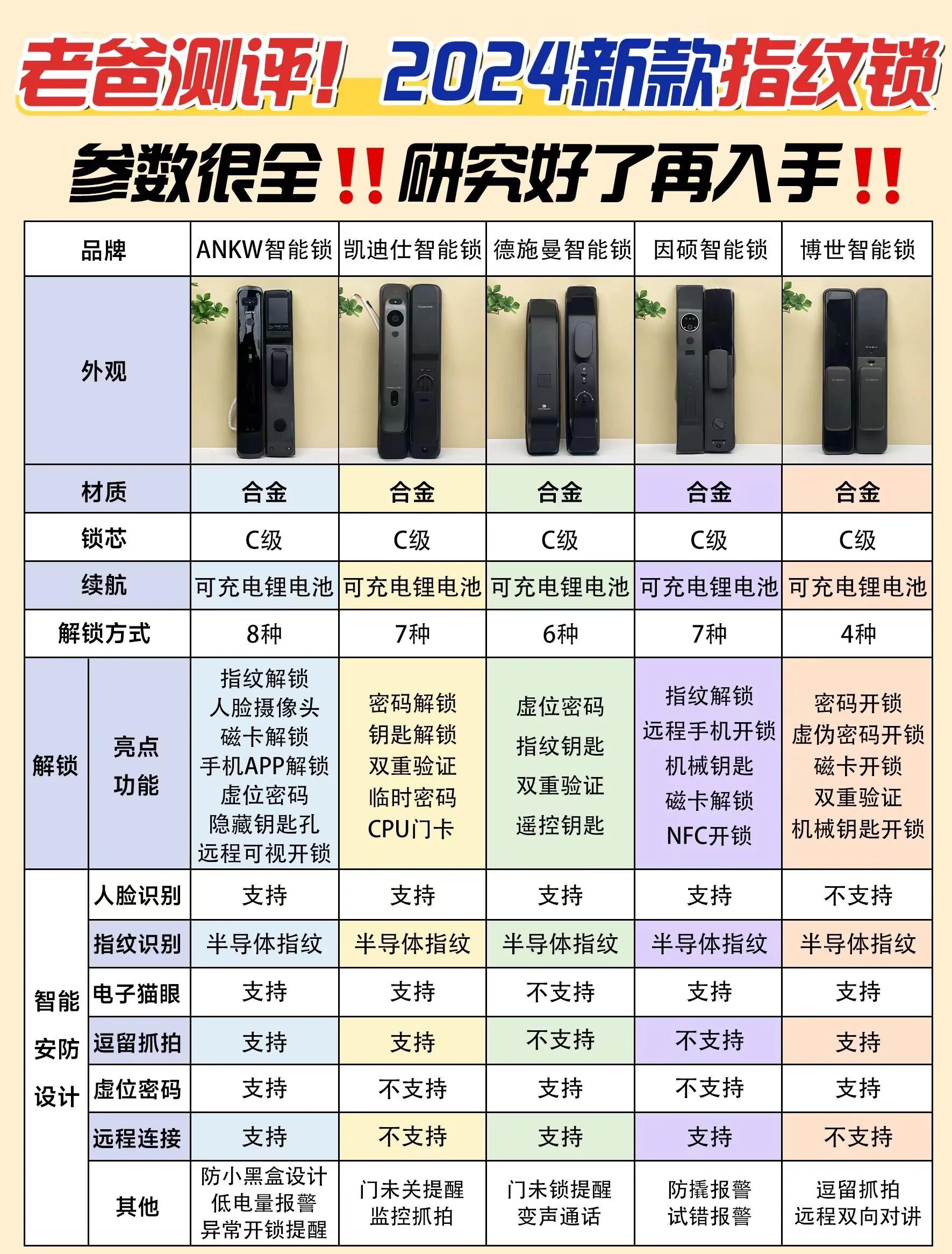 密码指纹锁十大名牌排行榜(密码指纹门锁品牌十大排行榜)