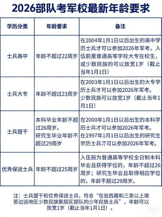 大学军训一般多长时间(大学军训一般多长时间几点到几点)