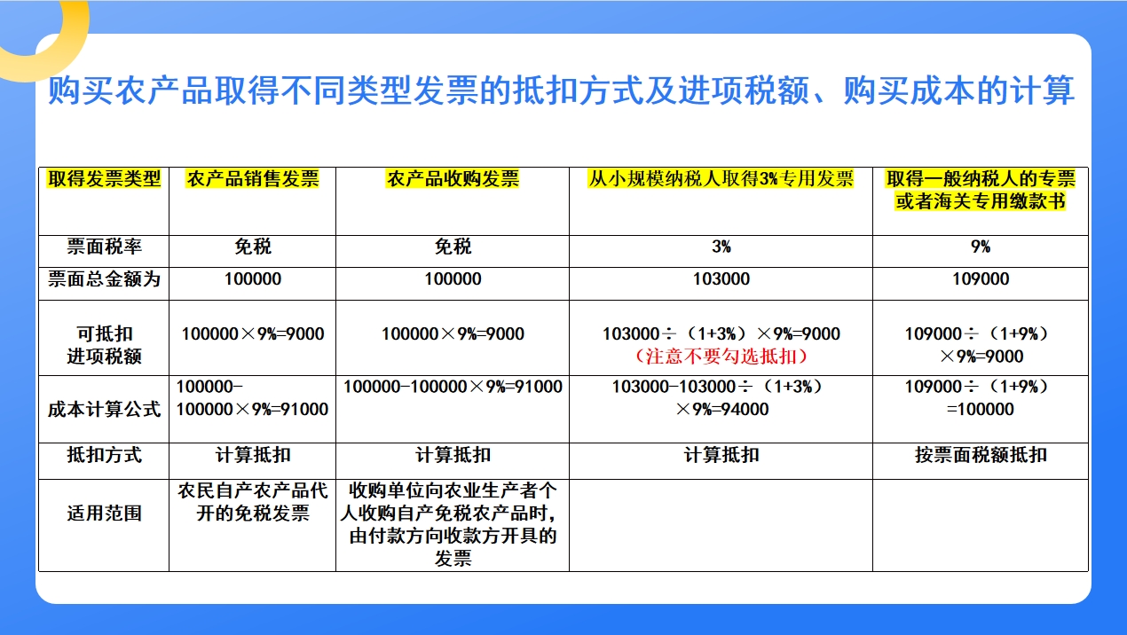 运输费税率9%还是11%(运输费的税率是11%还是10%)