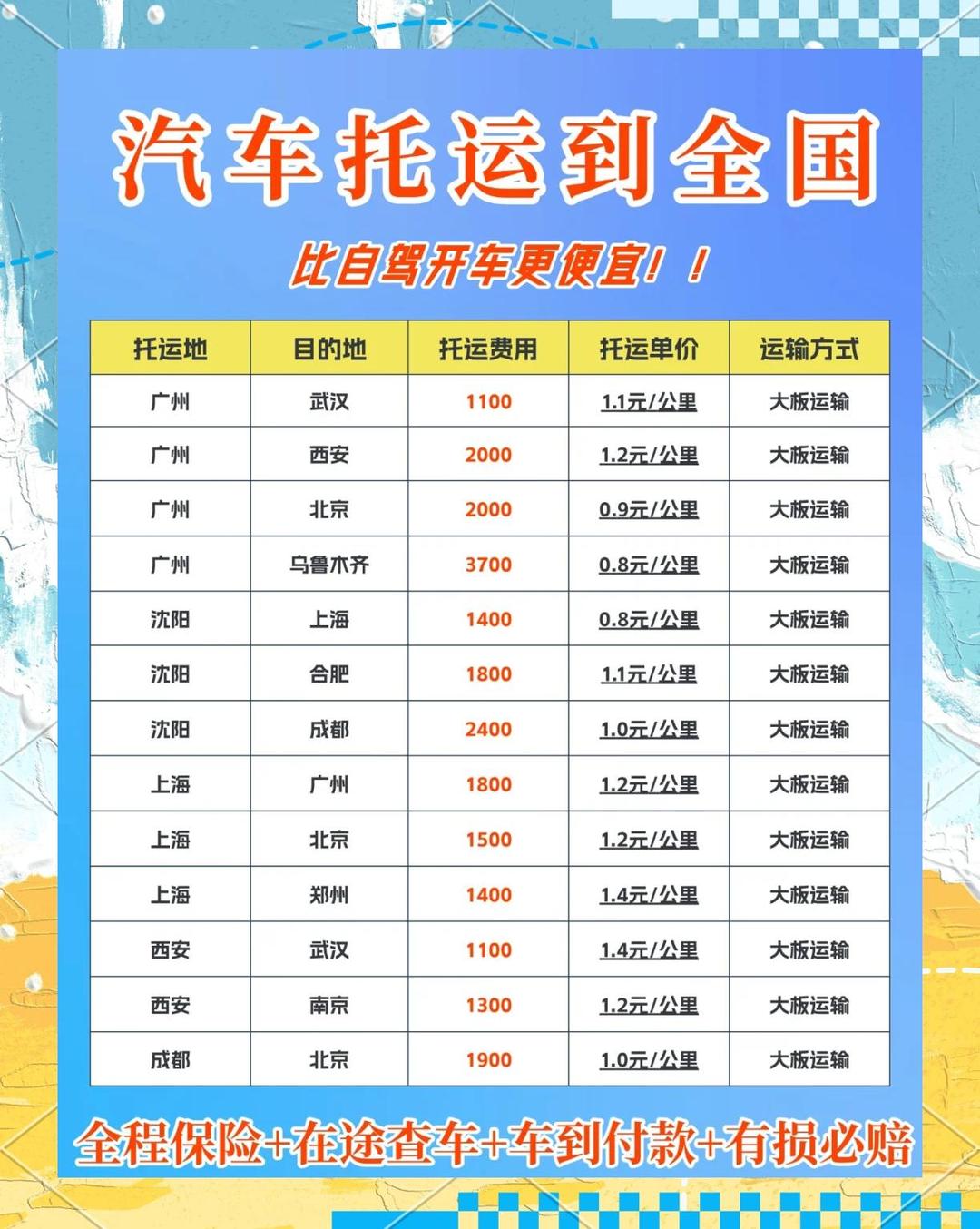 运输费税率9%还是11%(运输费的税率是11%还是10%)
