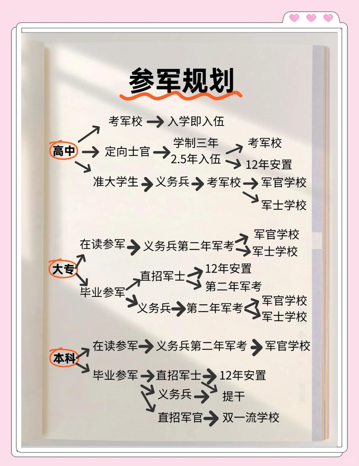 当兵年龄要求(大学生当兵年龄要求)