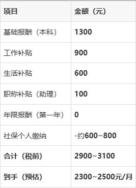 社区工作者工资多少钱一个月(重庆社区工作者工资多少钱一个月)