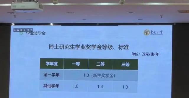 大学助学金一般多少钱(国家助学金申请书大学生)