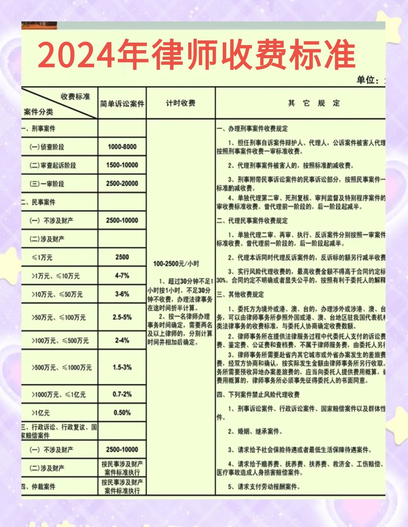 律师风险代理收费2022(律师风险代理收费2022标准)