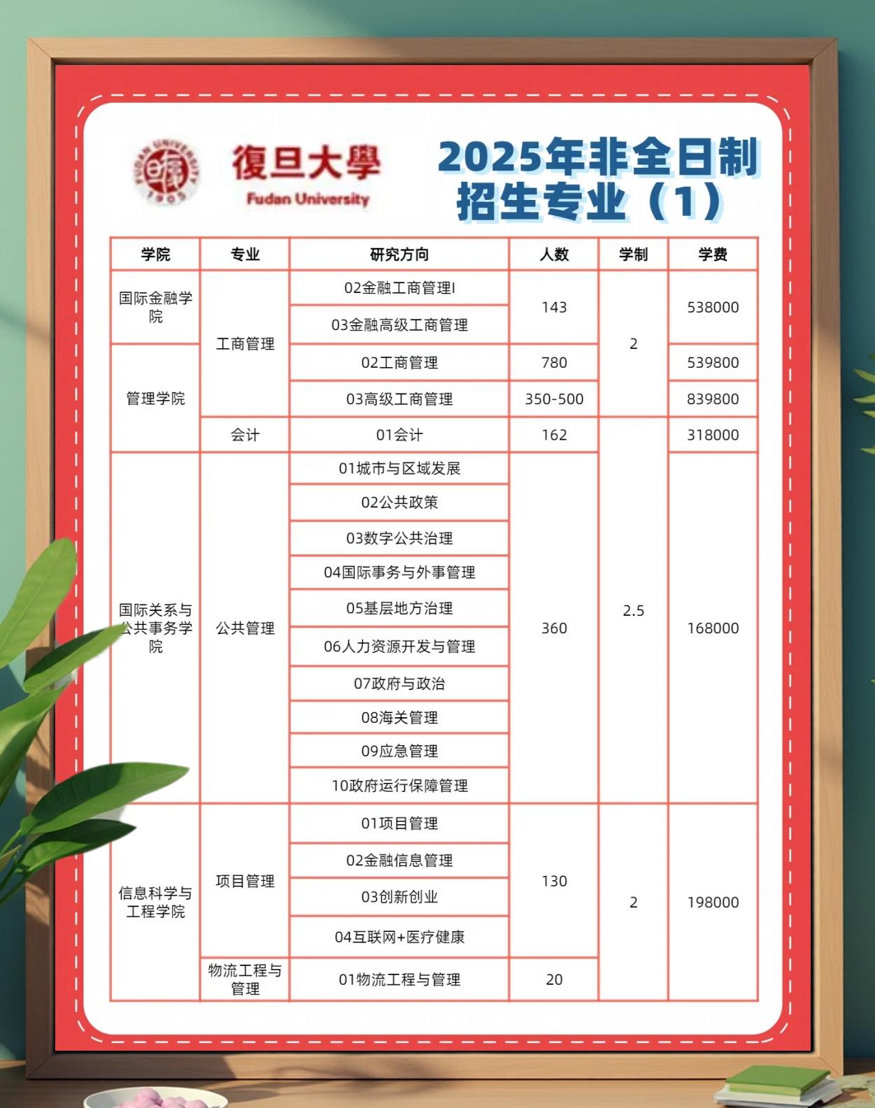 杭州商学院学费(杭州商学院学费住宿费)
