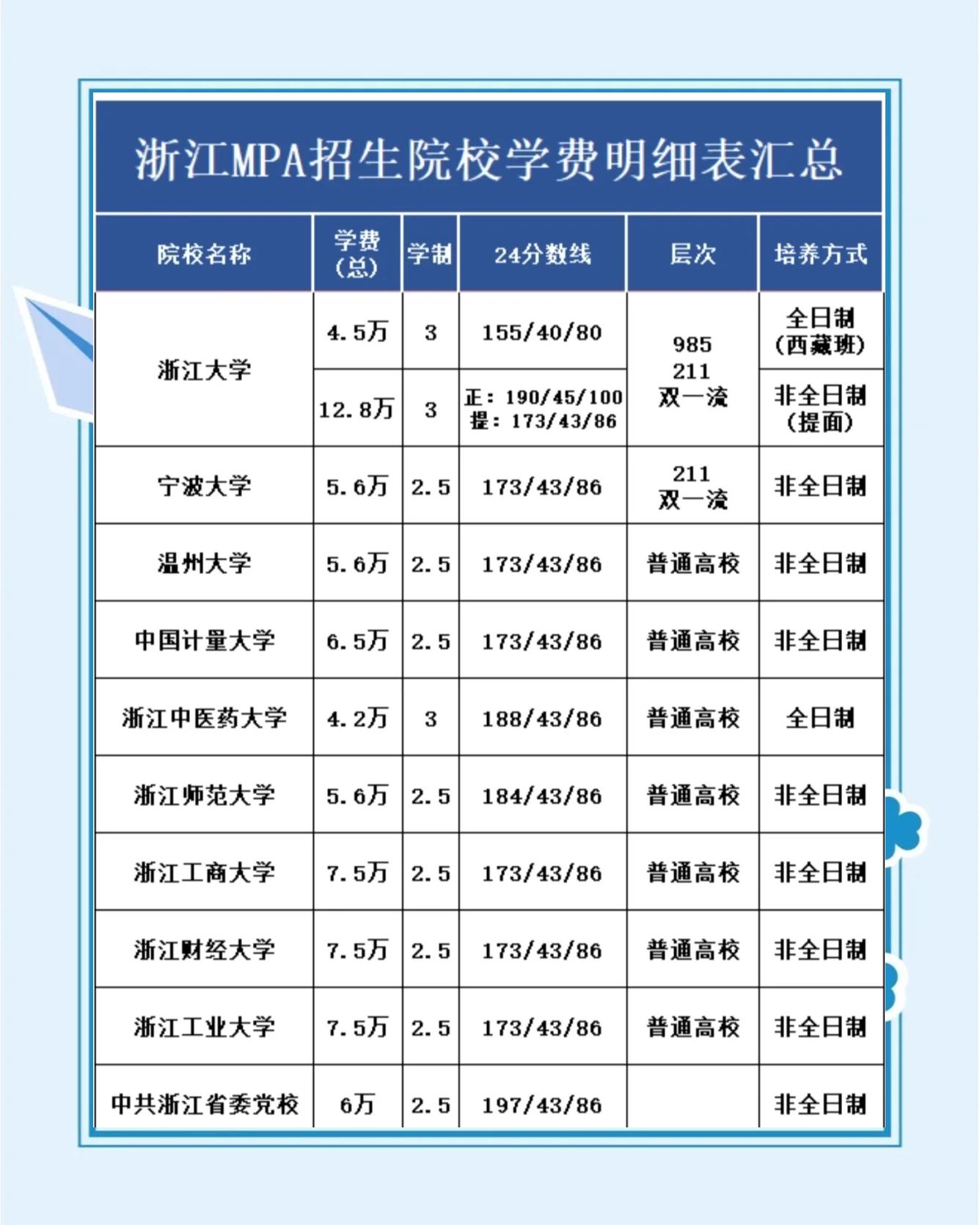 杭州商学院学费(杭州商学院学费住宿费)