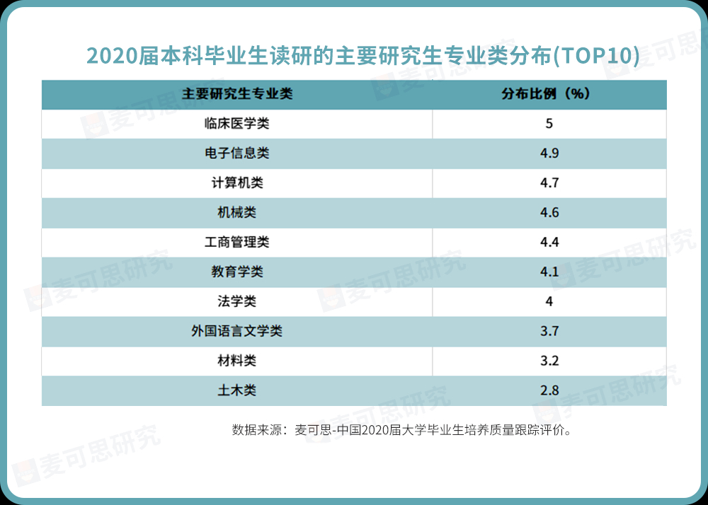 考研三战成功率高吗(考研三战成功率有多大)