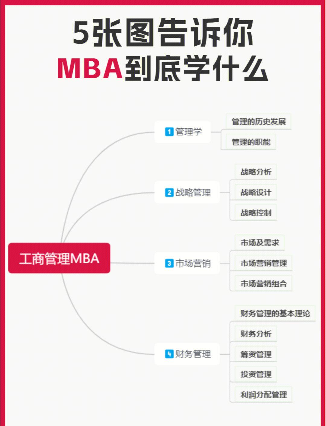 emba报考的条件(emba报名条件是如何要求的)