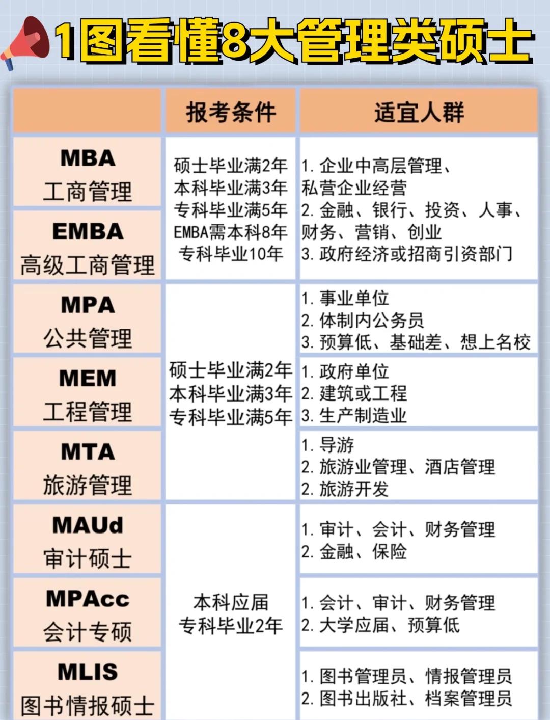 emba报考的条件(emba报名条件是如何要求的)