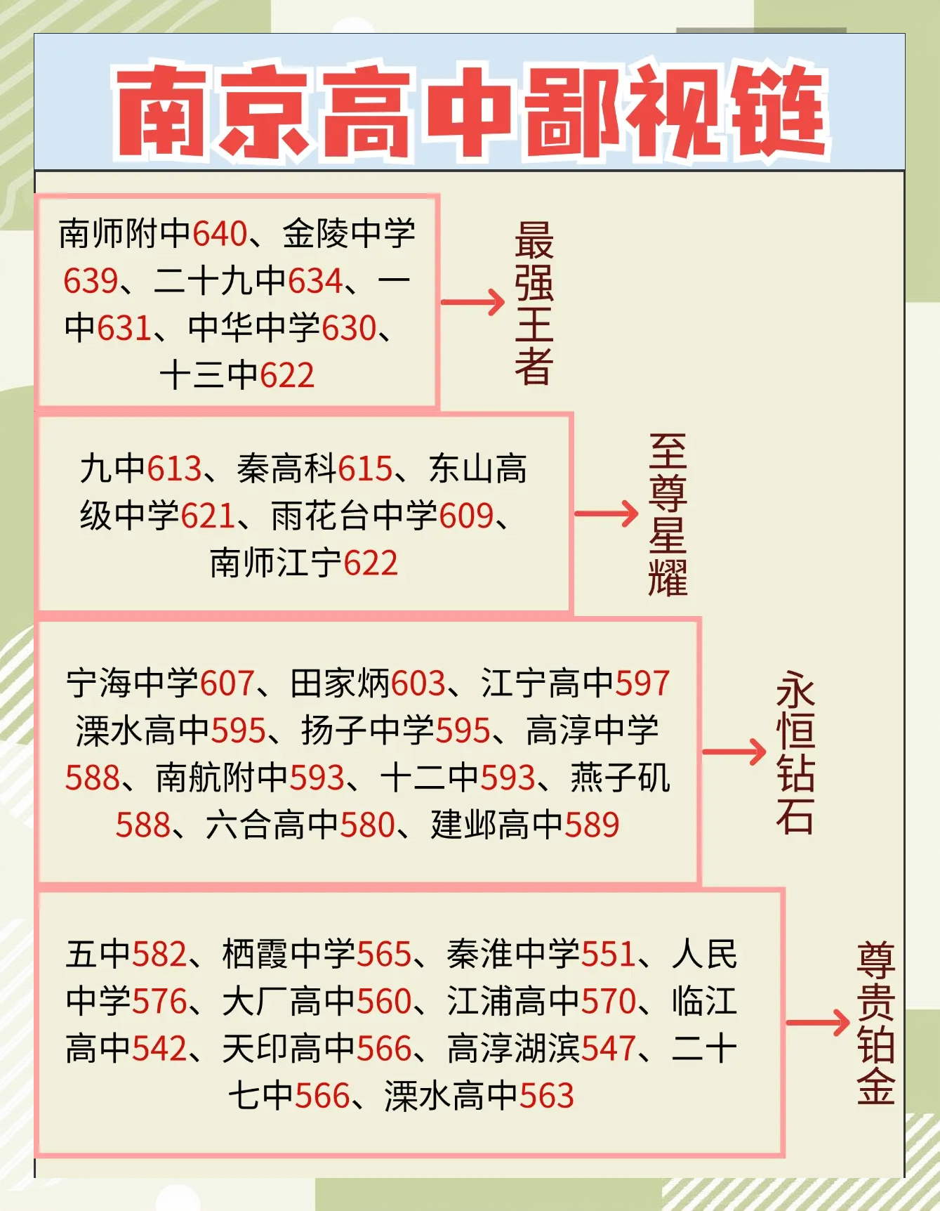 江苏省高中排名50强(江苏省高中排名50强名单)