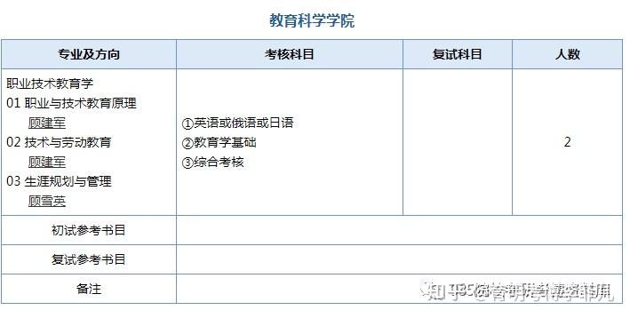 考博难还是考研难(专硕有必要读博士吗)