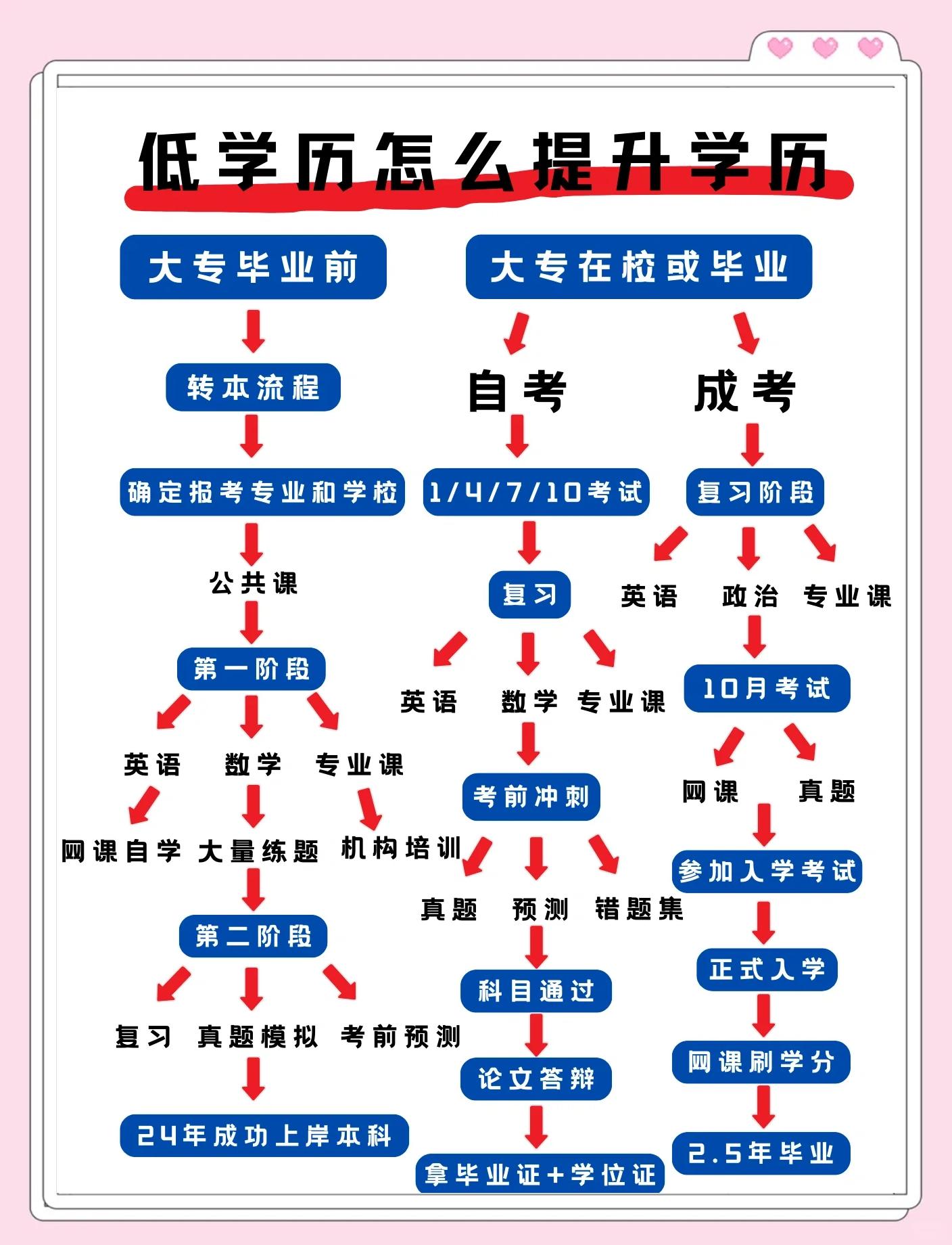 中专升本科如何自考(中专升本科自考要几年)