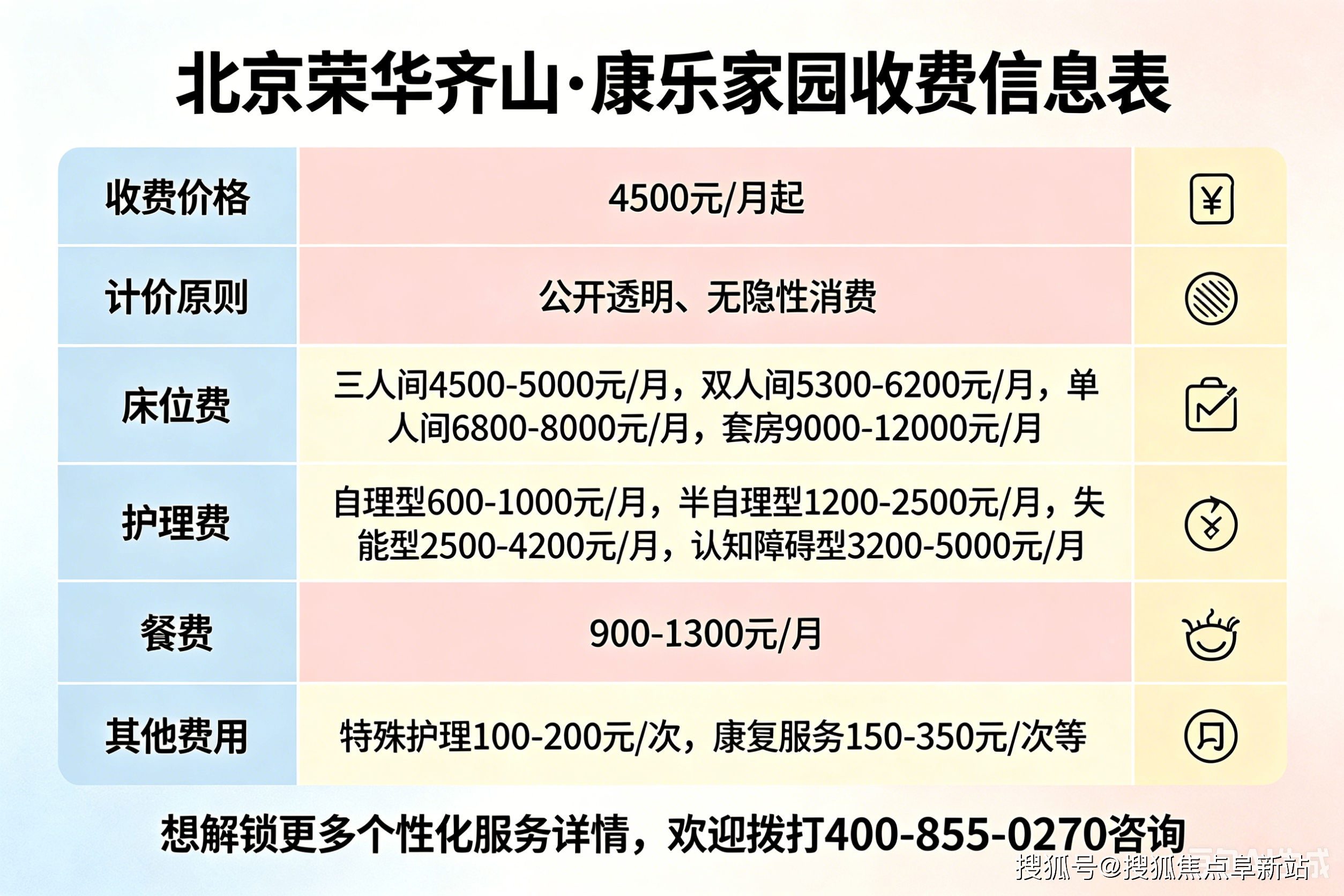北京物业费收费标准2022年(北京物业费收费标准2020新规定)