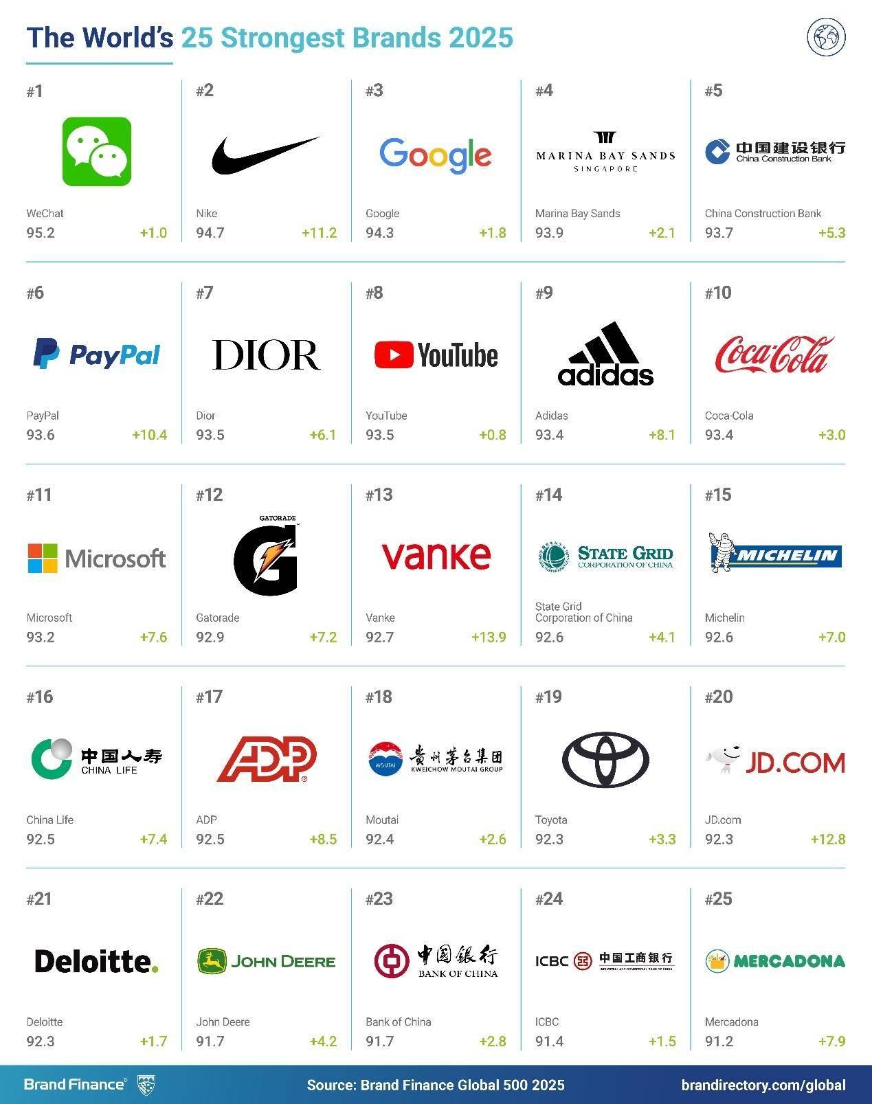 全球500强企业排名(全球500强企业排名英伟达)